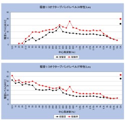 調査計画の立案