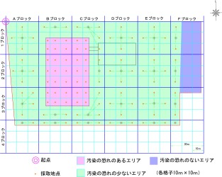 調査計画の立案